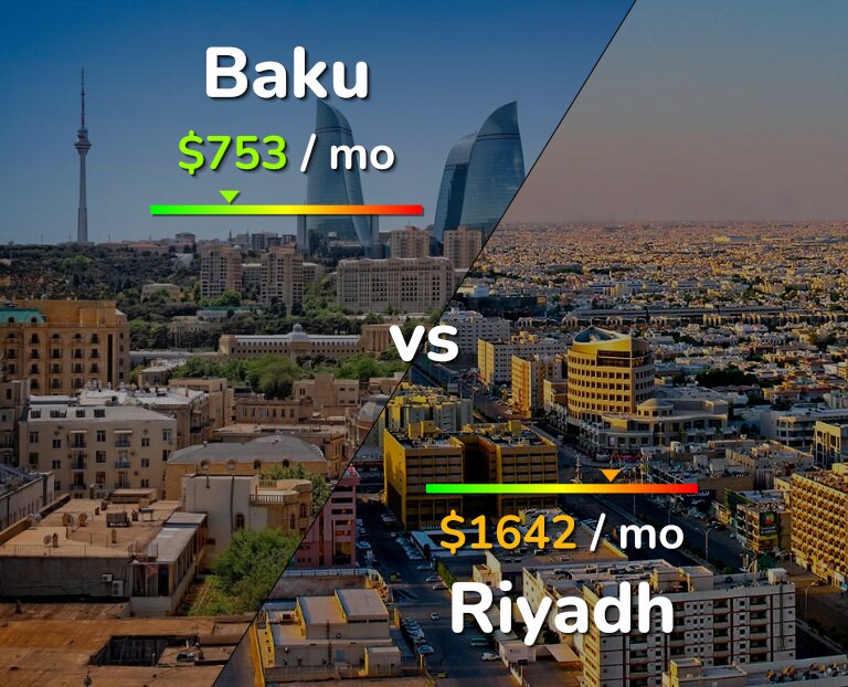 Cost of living in Baku vs Riyadh infographic
