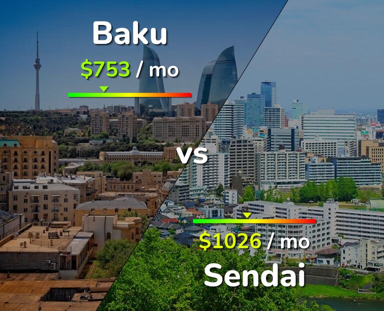 Cost of living in Baku vs Sendai infographic