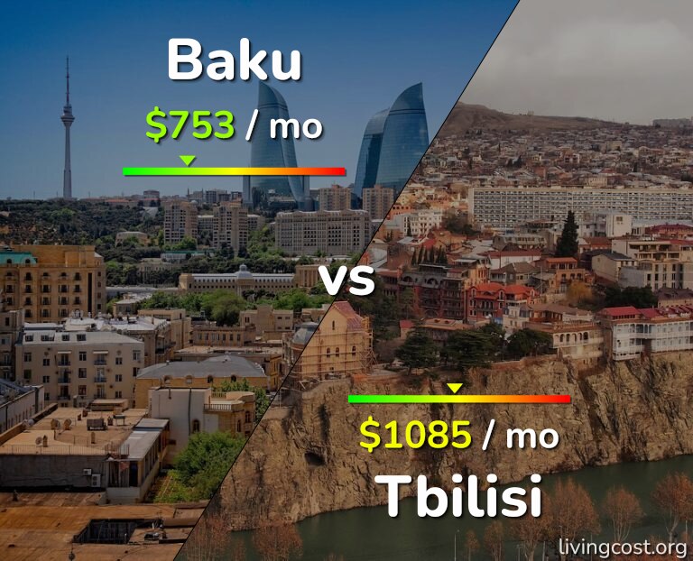 Cost of living in Baku vs Tbilisi infographic