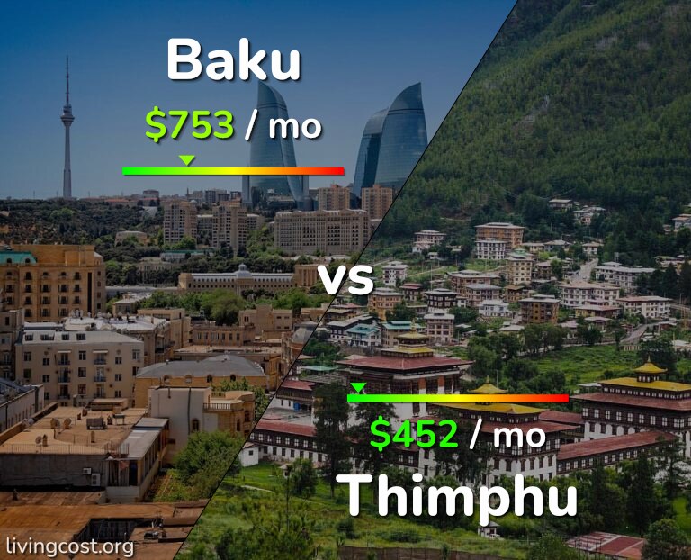 Cost of living in Baku vs Thimphu infographic