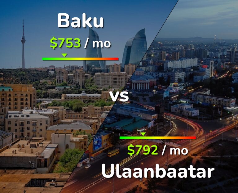 Cost of living in Baku vs Ulaanbaatar infographic