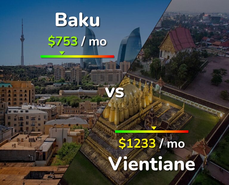 Cost of living in Baku vs Vientiane infographic