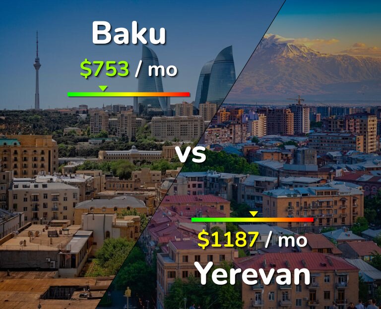 Cost of living in Baku vs Yerevan infographic