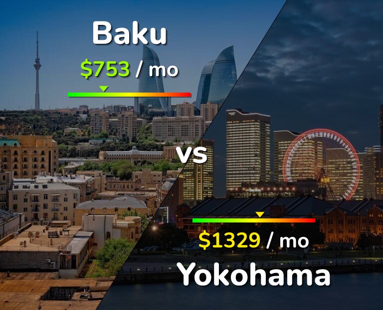 Cost of living in Baku vs Yokohama infographic