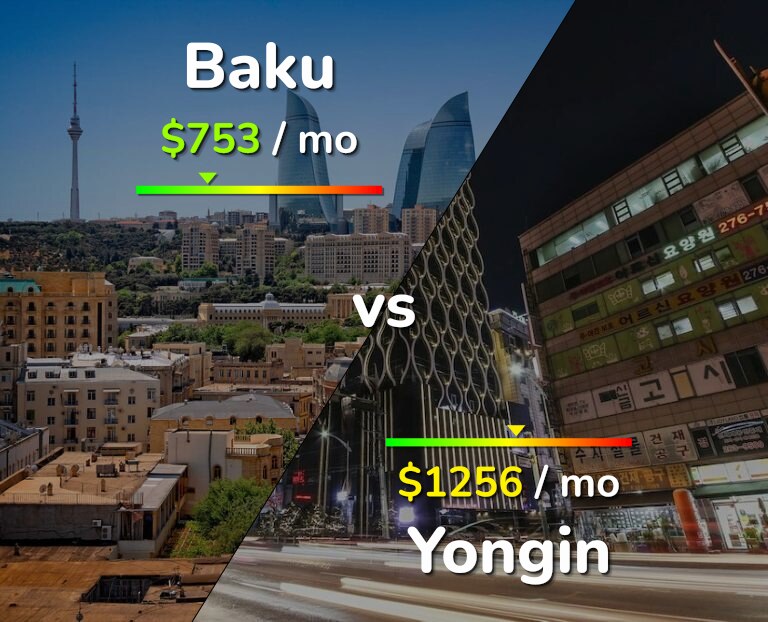 Cost of living in Baku vs Yongin infographic