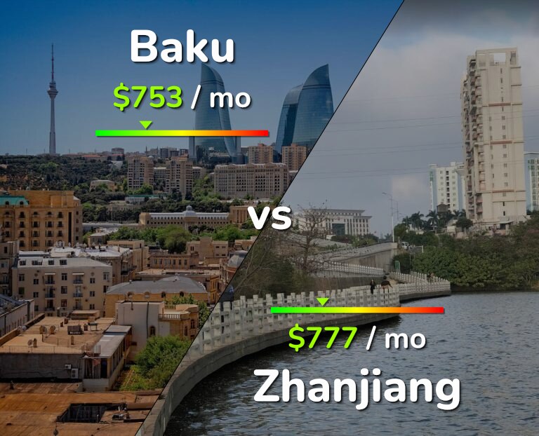 Cost of living in Baku vs Zhanjiang infographic