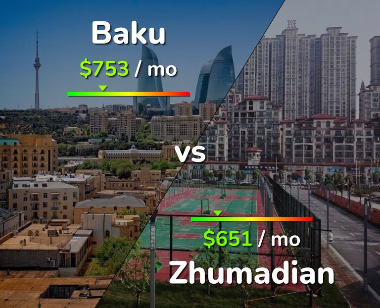 Cost of living in Baku vs Zhumadian infographic
