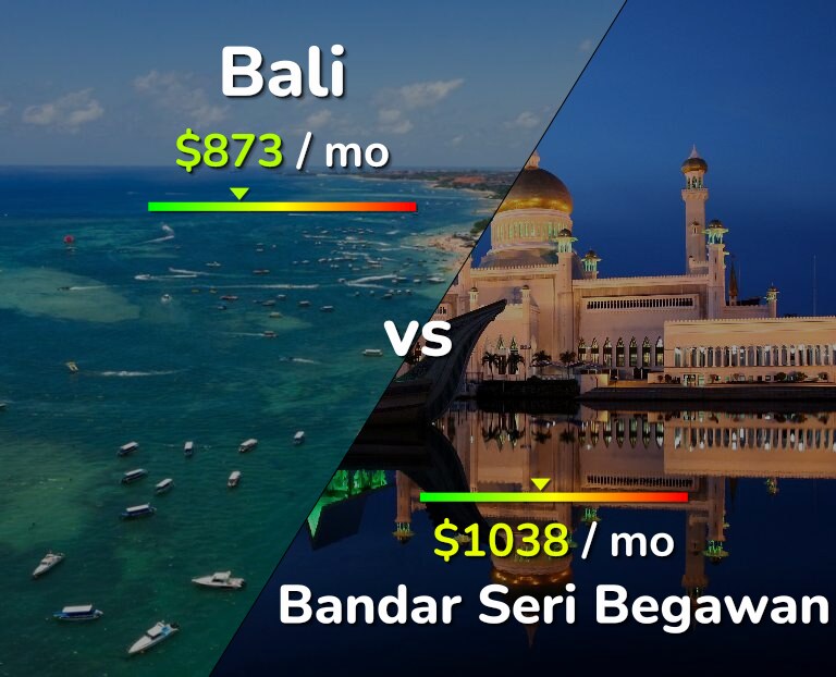 Cost of living in Bali vs Bandar Seri Begawan infographic