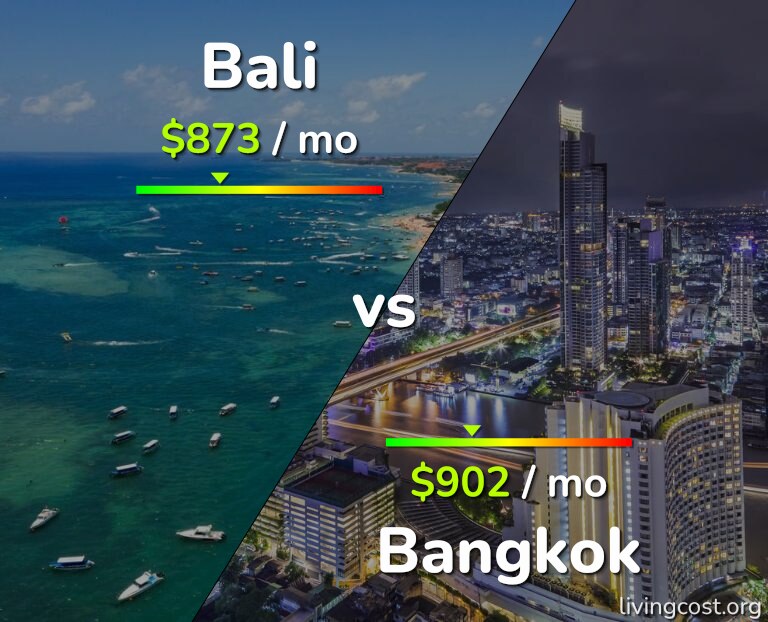 Cost of living in Bali vs Bangkok infographic
