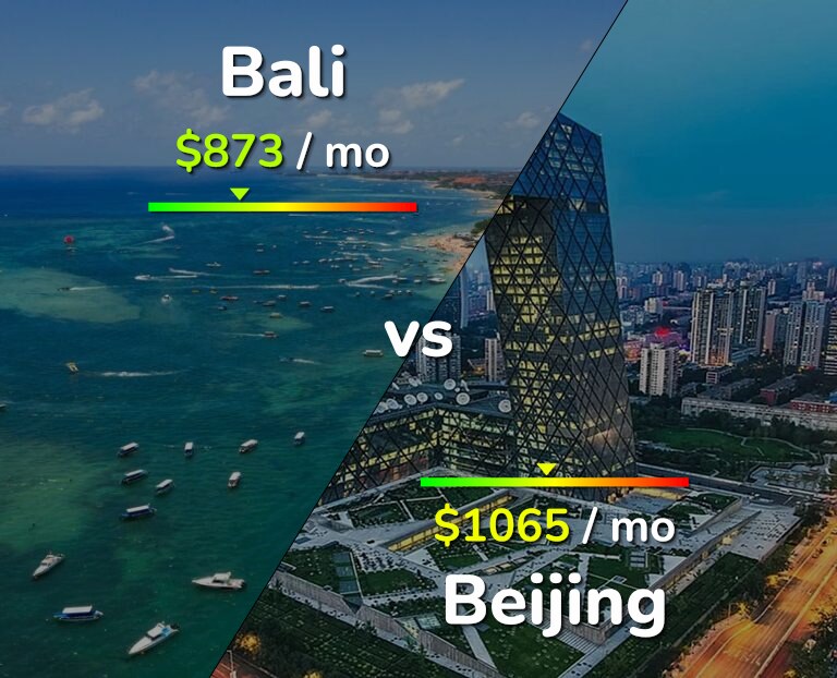 Cost of living in Bali vs Beijing infographic