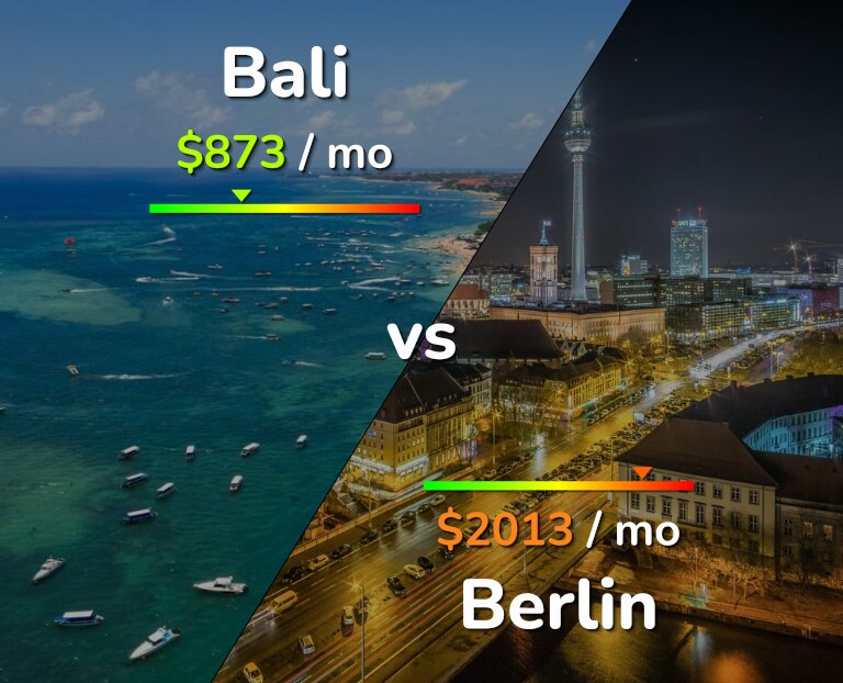 Cost of living in Bali vs Berlin infographic