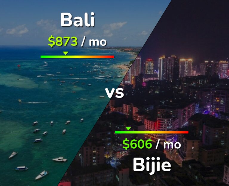 Cost of living in Bali vs Bijie infographic
