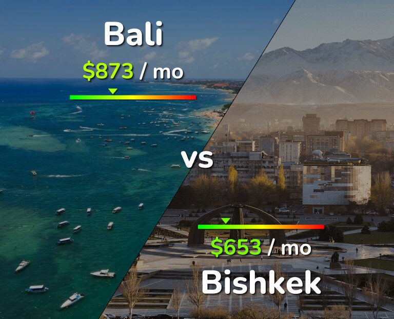 Cost of living in Bali vs Bishkek infographic