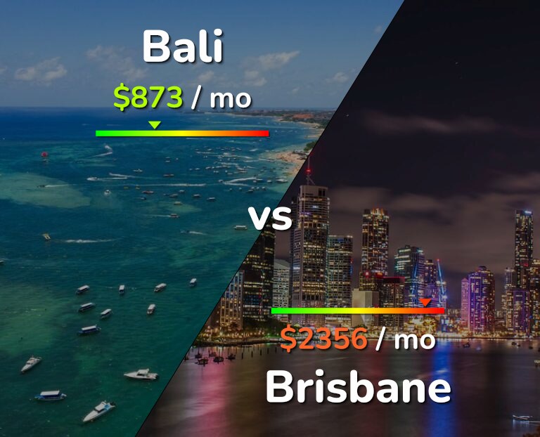 Cost of living in Bali vs Brisbane infographic