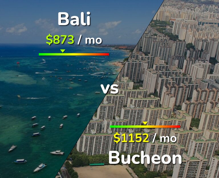 Cost of living in Bali vs Bucheon infographic
