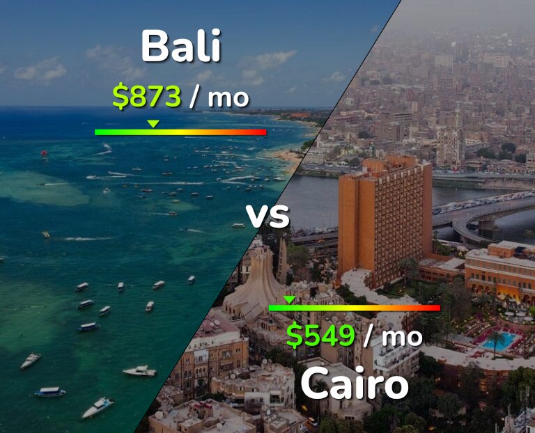 Cost of living in Bali vs Cairo infographic