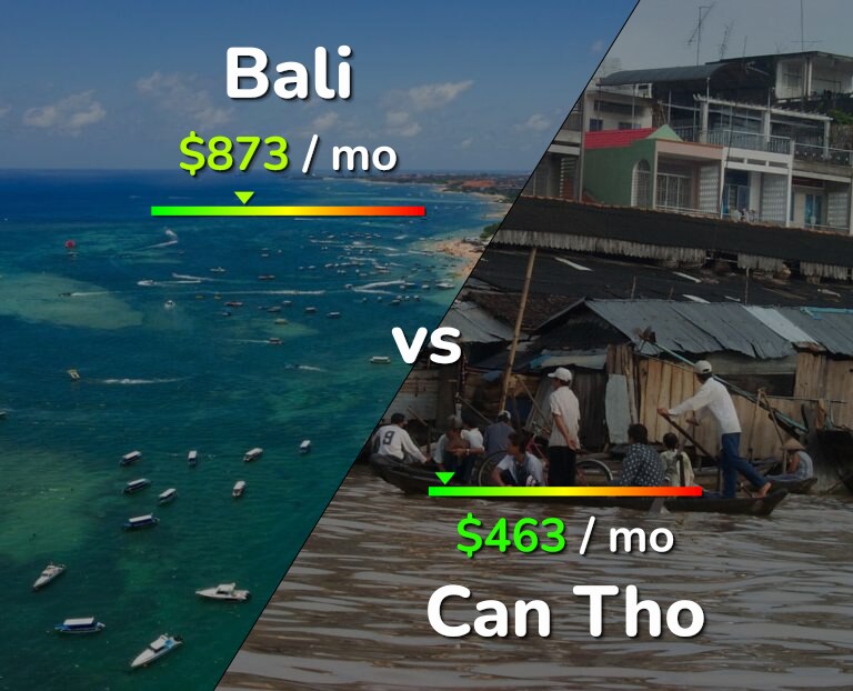 Cost of living in Bali vs Can Tho infographic