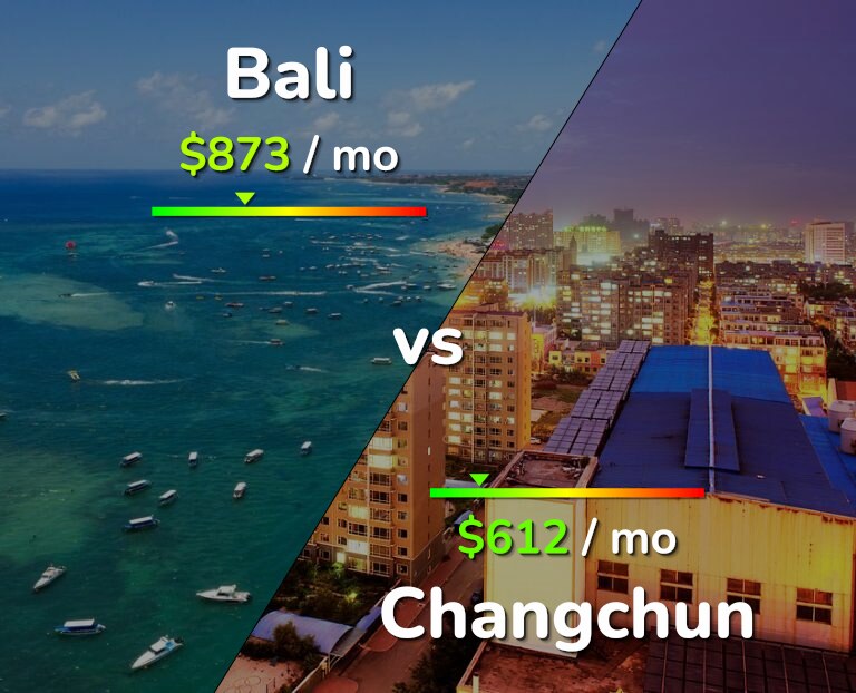 Cost of living in Bali vs Changchun infographic