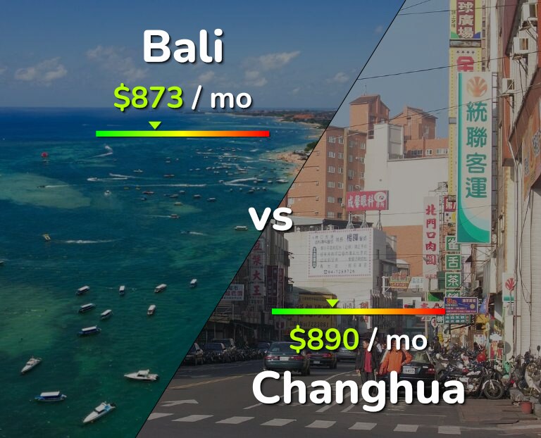 Cost of living in Bali vs Changhua infographic