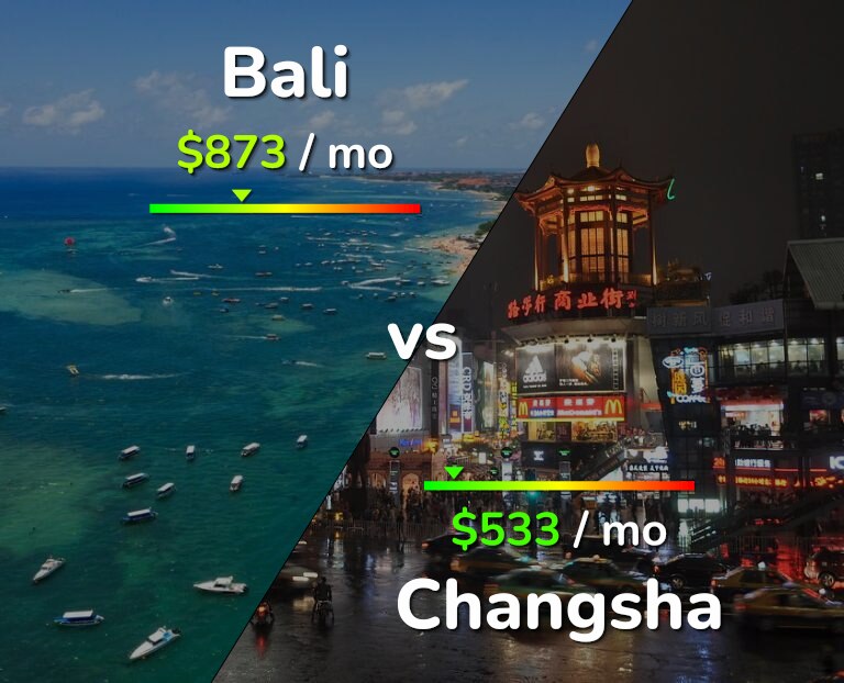 Cost of living in Bali vs Changsha infographic