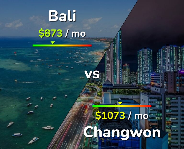 Cost of living in Bali vs Changwon infographic