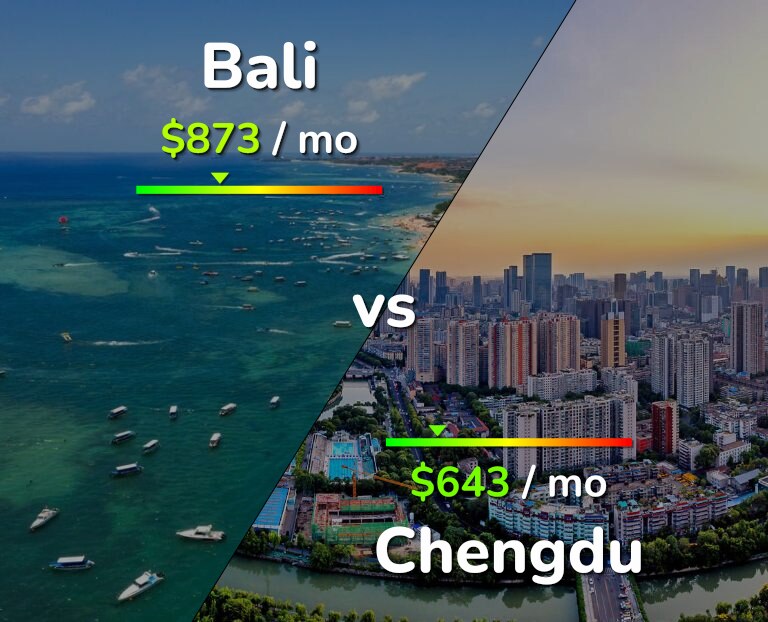 Cost of living in Bali vs Chengdu infographic