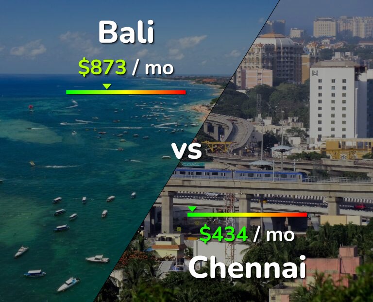 Cost of living in Bali vs Chennai infographic