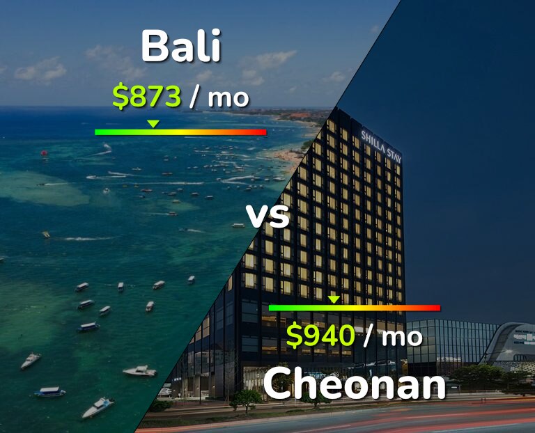 Cost of living in Bali vs Cheonan infographic