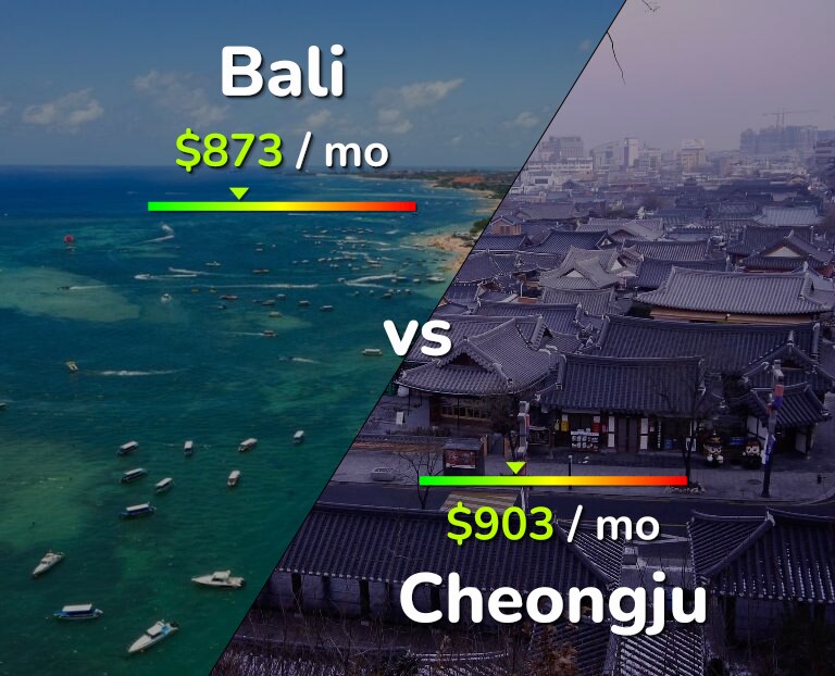 Cost of living in Bali vs Cheongju infographic