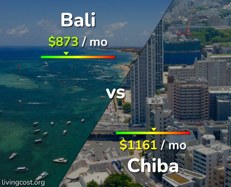 Cost of living in Bali vs Chiba infographic