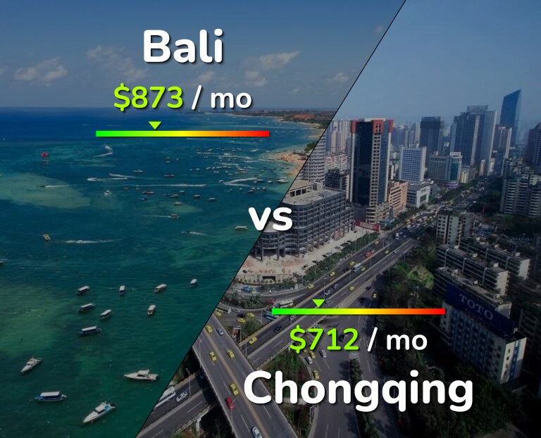 Cost of living in Bali vs Chongqing infographic