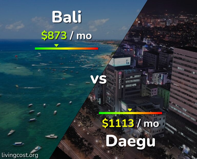 Cost of living in Bali vs Daegu infographic
