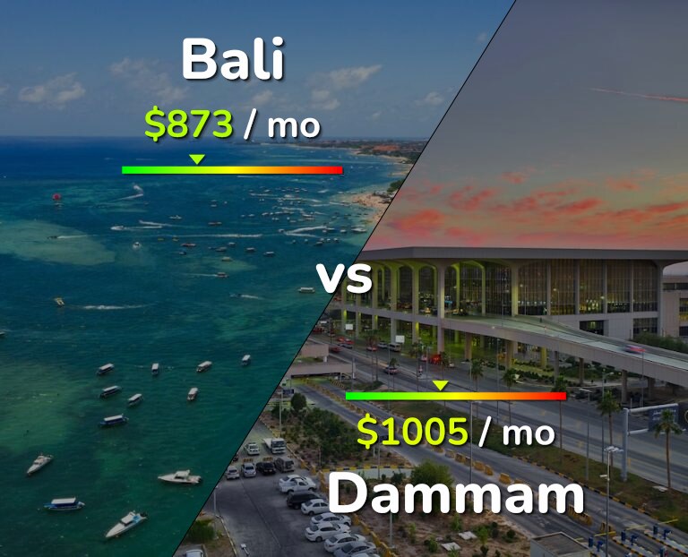 Cost of living in Bali vs Dammam infographic