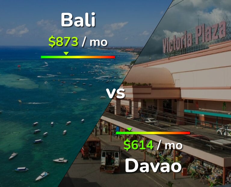 Cost of living in Bali vs Davao infographic