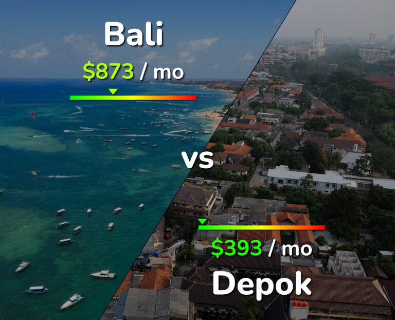 Cost of living in Bali vs Depok infographic
