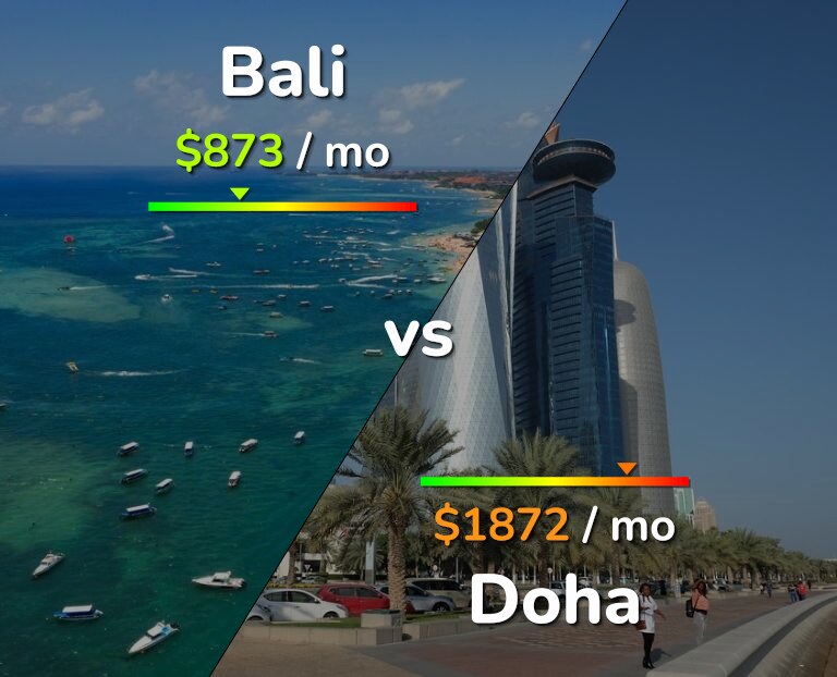 Cost of living in Bali vs Doha infographic