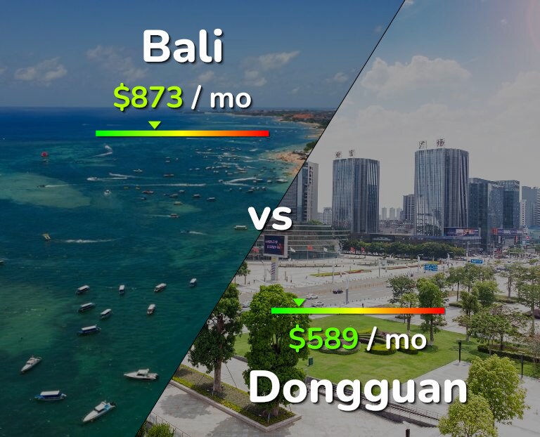 Cost of living in Bali vs Dongguan infographic