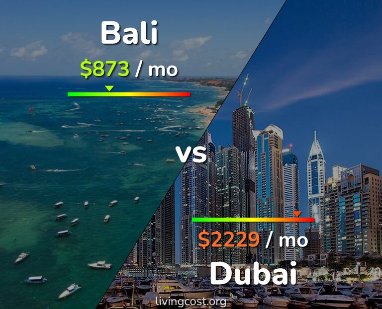 Cost of living in Bali vs Dubai infographic