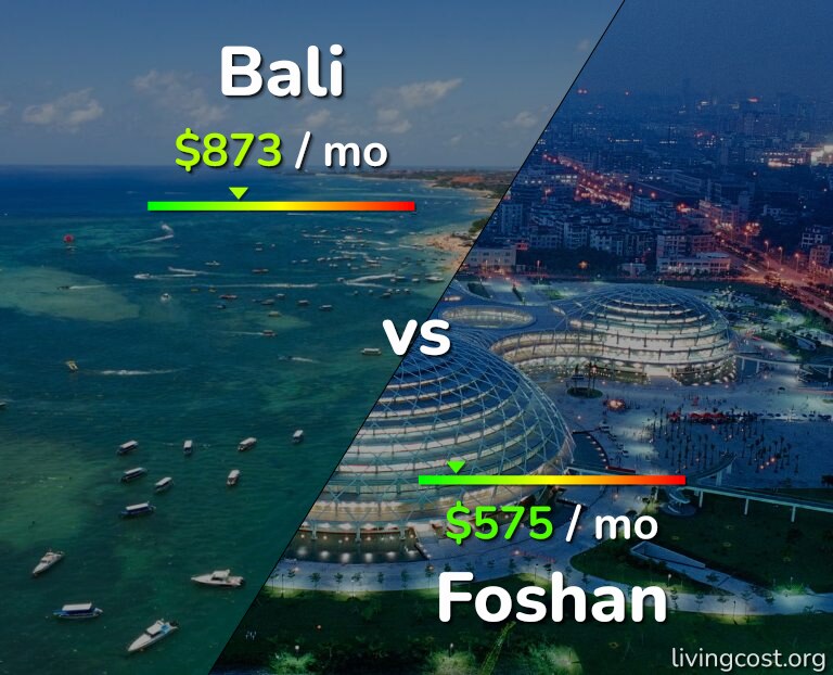 Cost of living in Bali vs Foshan infographic