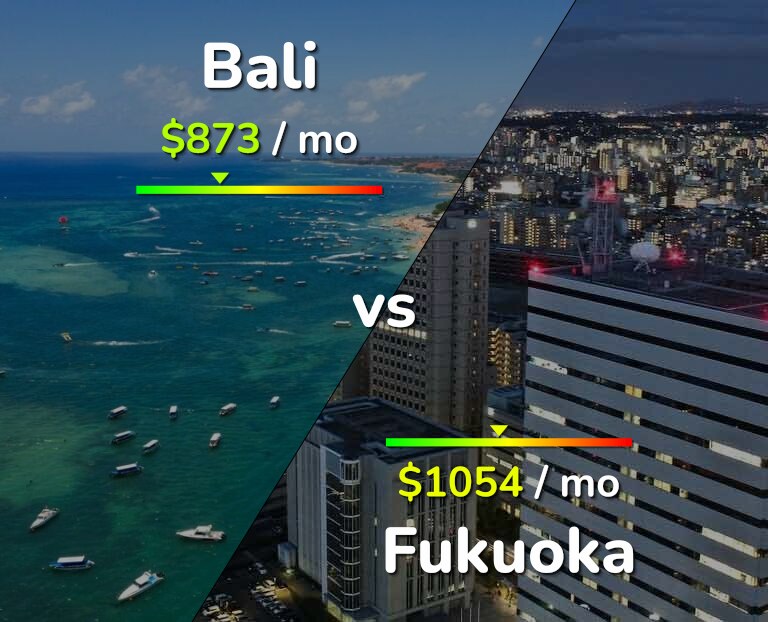 Cost of living in Bali vs Fukuoka infographic