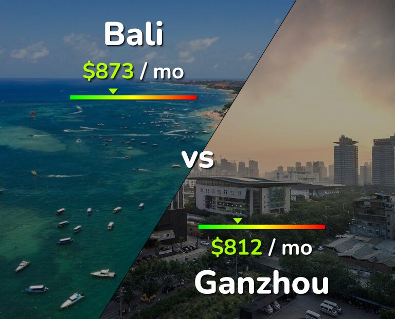 Cost of living in Bali vs Ganzhou infographic