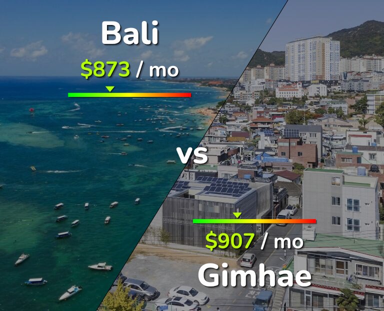 Cost of living in Bali vs Gimhae infographic