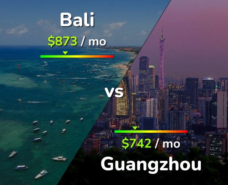 Cost of living in Bali vs Guangzhou infographic