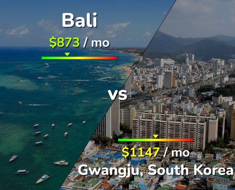 Cost of living in Bali vs Gwangju infographic