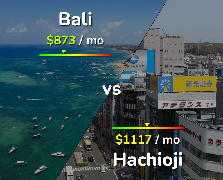 Cost of living in Bali vs Hachioji infographic