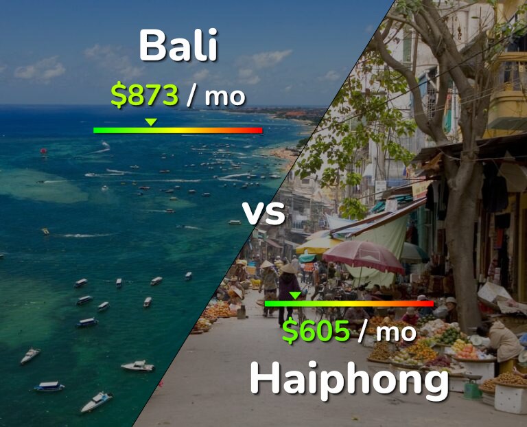 Cost of living in Bali vs Haiphong infographic