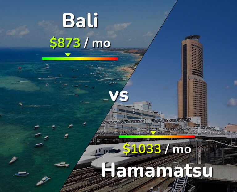 Cost of living in Bali vs Hamamatsu infographic