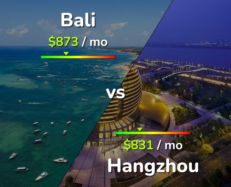 Cost of living in Bali vs Hangzhou infographic