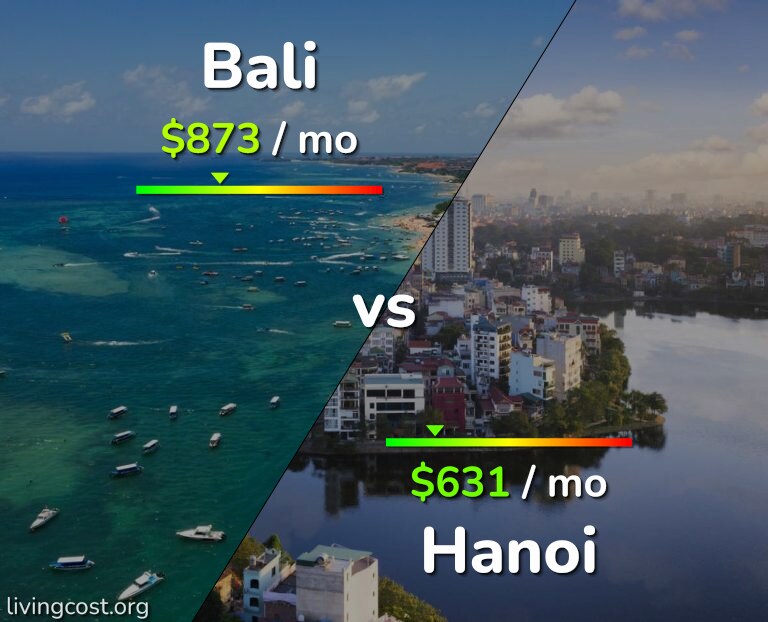Cost of living in Bali vs Hanoi infographic