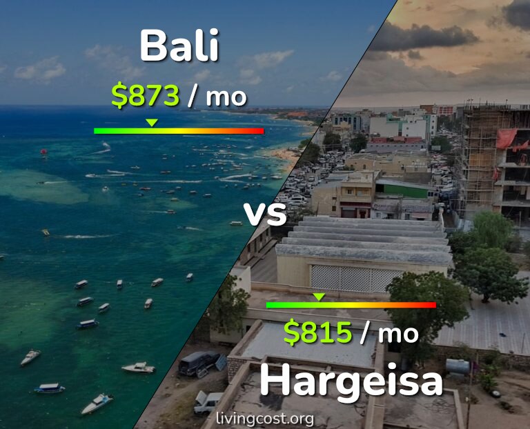 Cost of living in Bali vs Hargeisa infographic